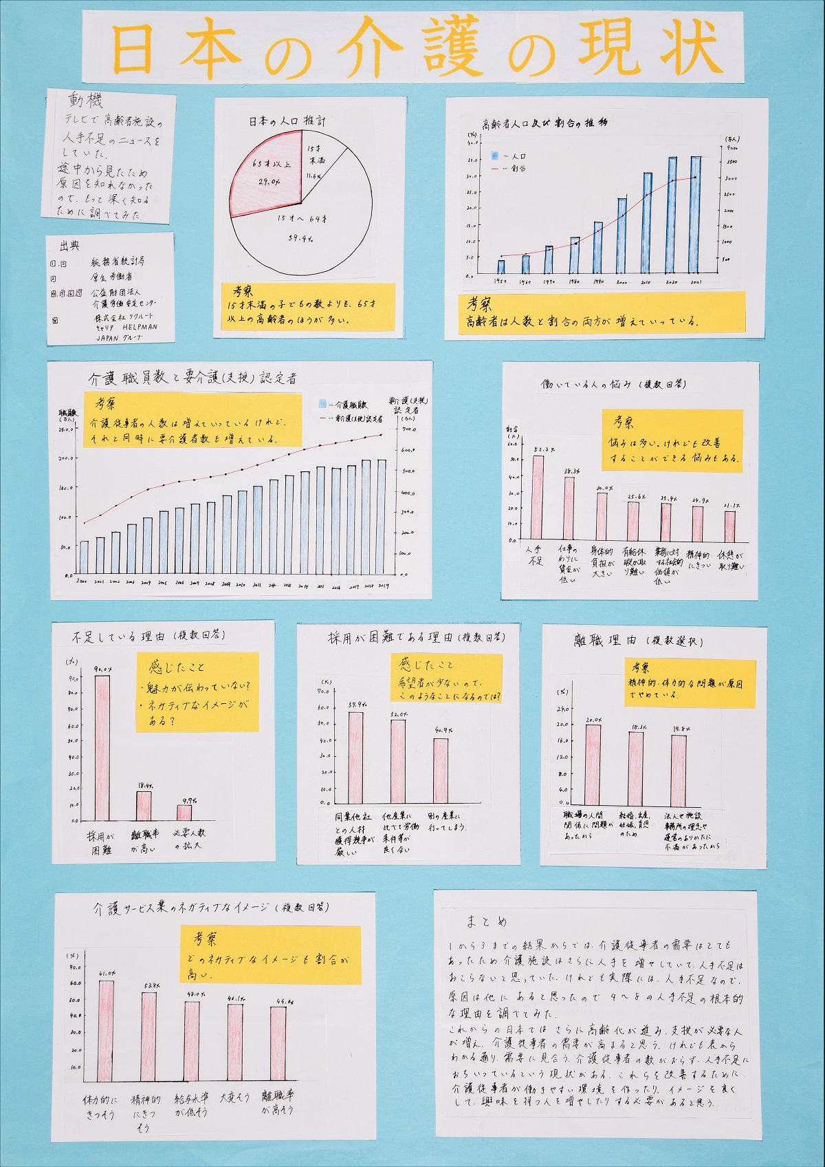 大阪府統計グラフコンクール知事賞入賞作品16