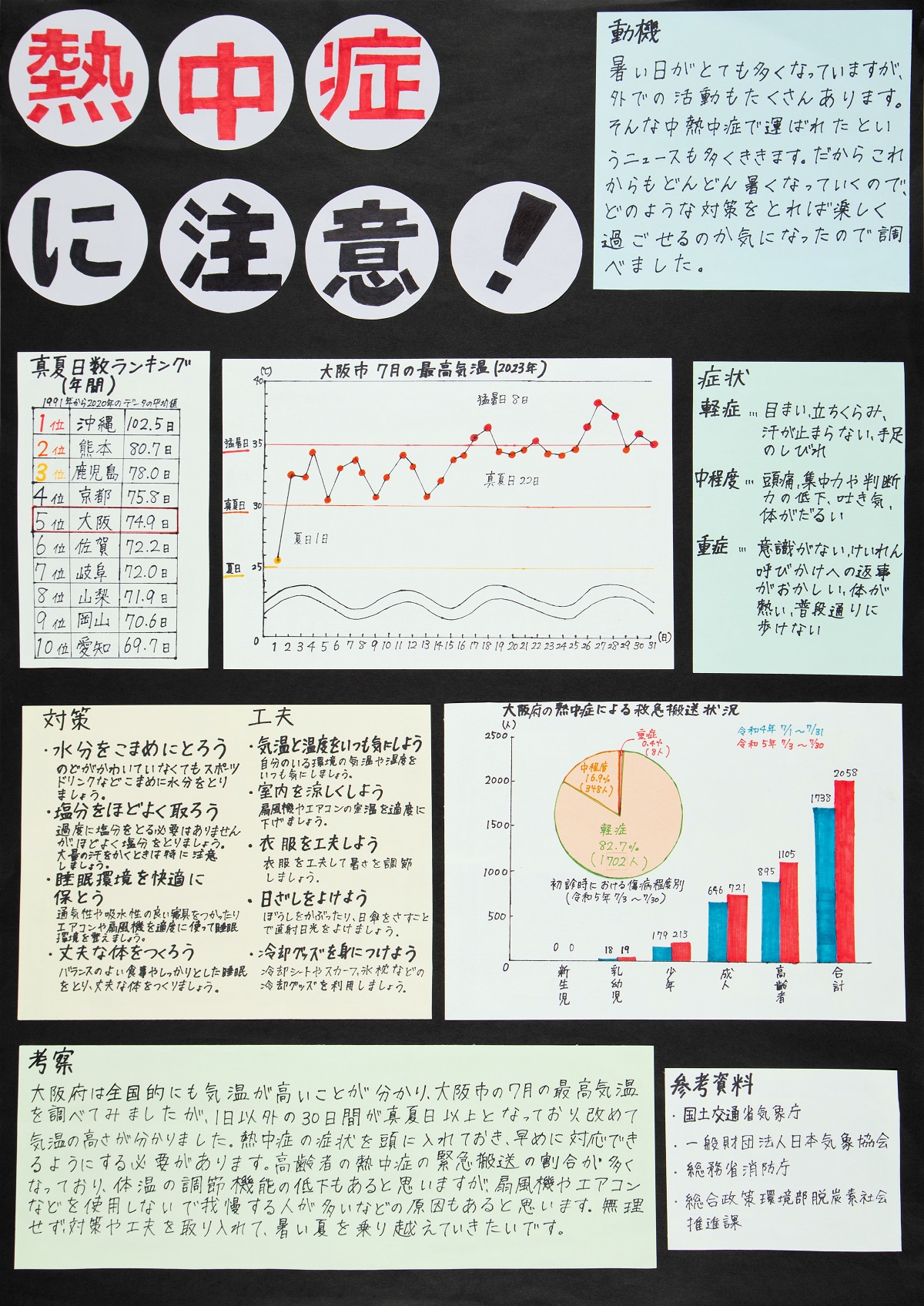 大阪府統計グラフコンクール知事賞入賞作品17