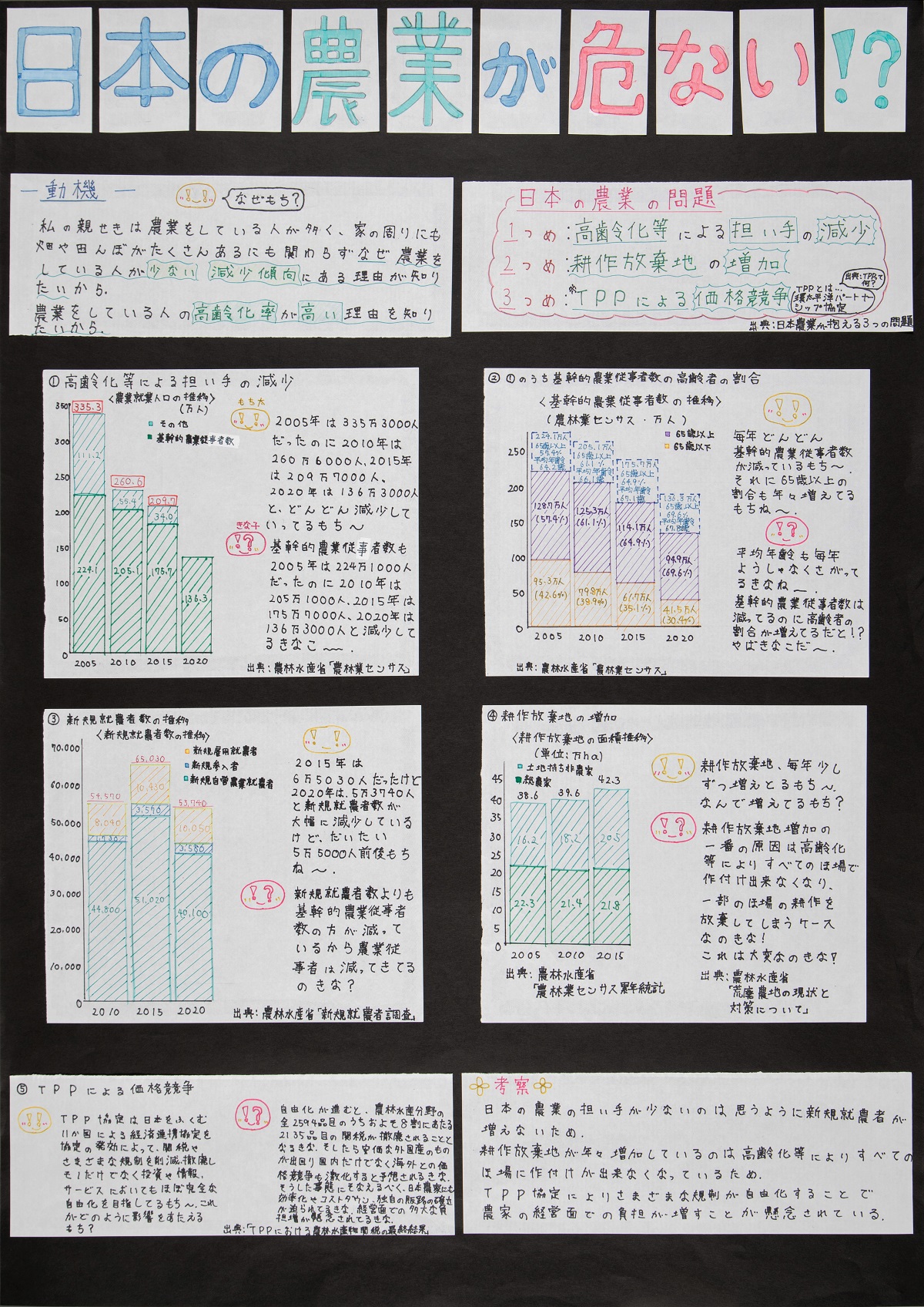 大阪府統計グラフコンクール知事賞入賞作品18