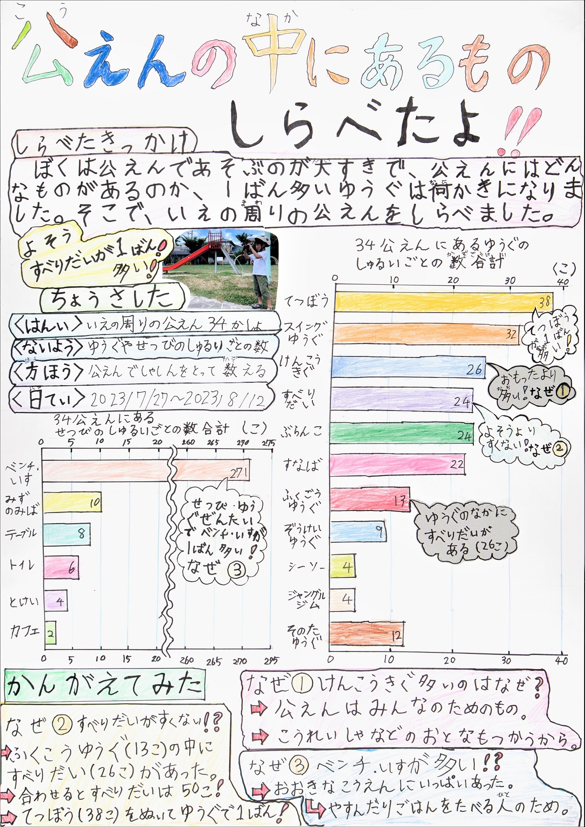 大阪府統計グラフコンクール知事賞入賞作品2