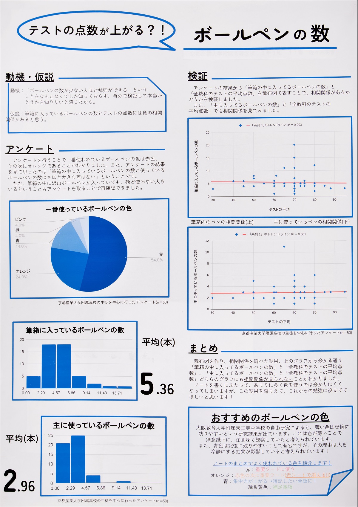 大阪府統計グラフコンクール知事賞入賞作品20