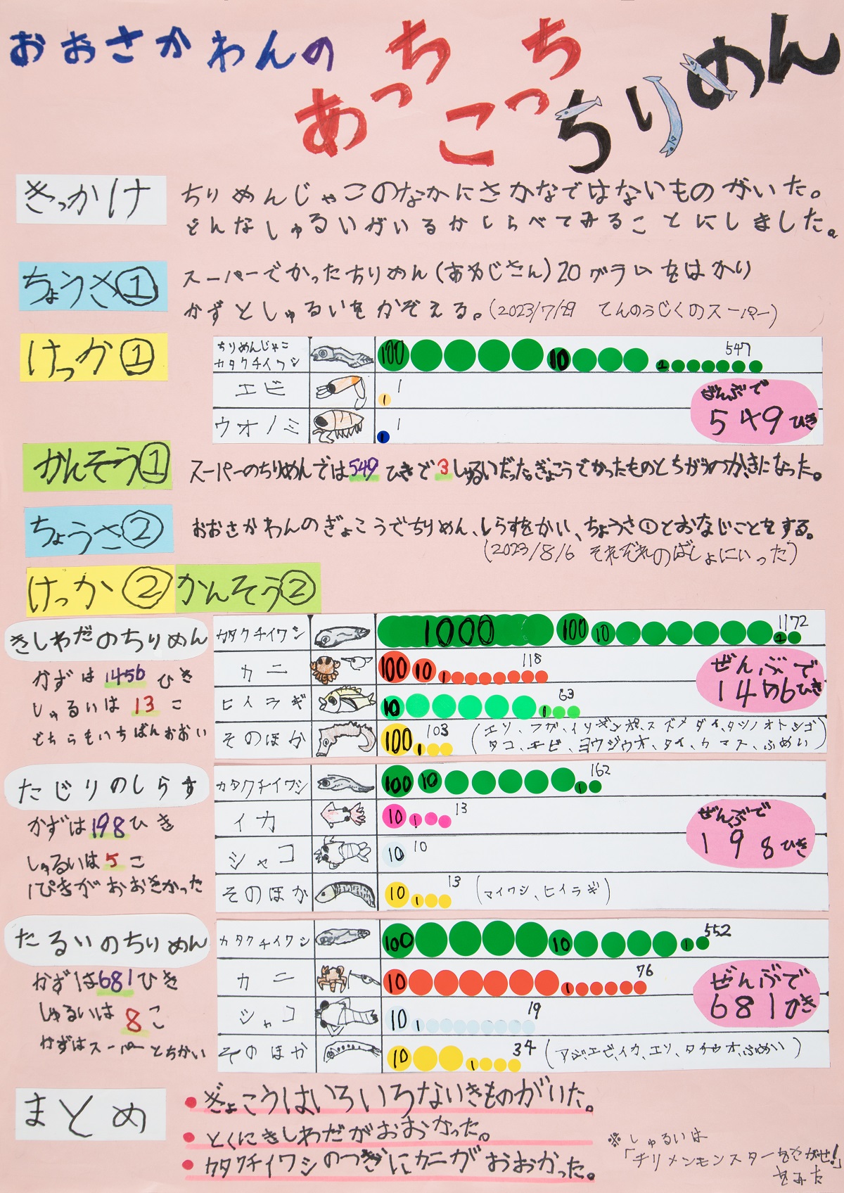 大阪府統計グラフコンクール知事賞入賞作品3