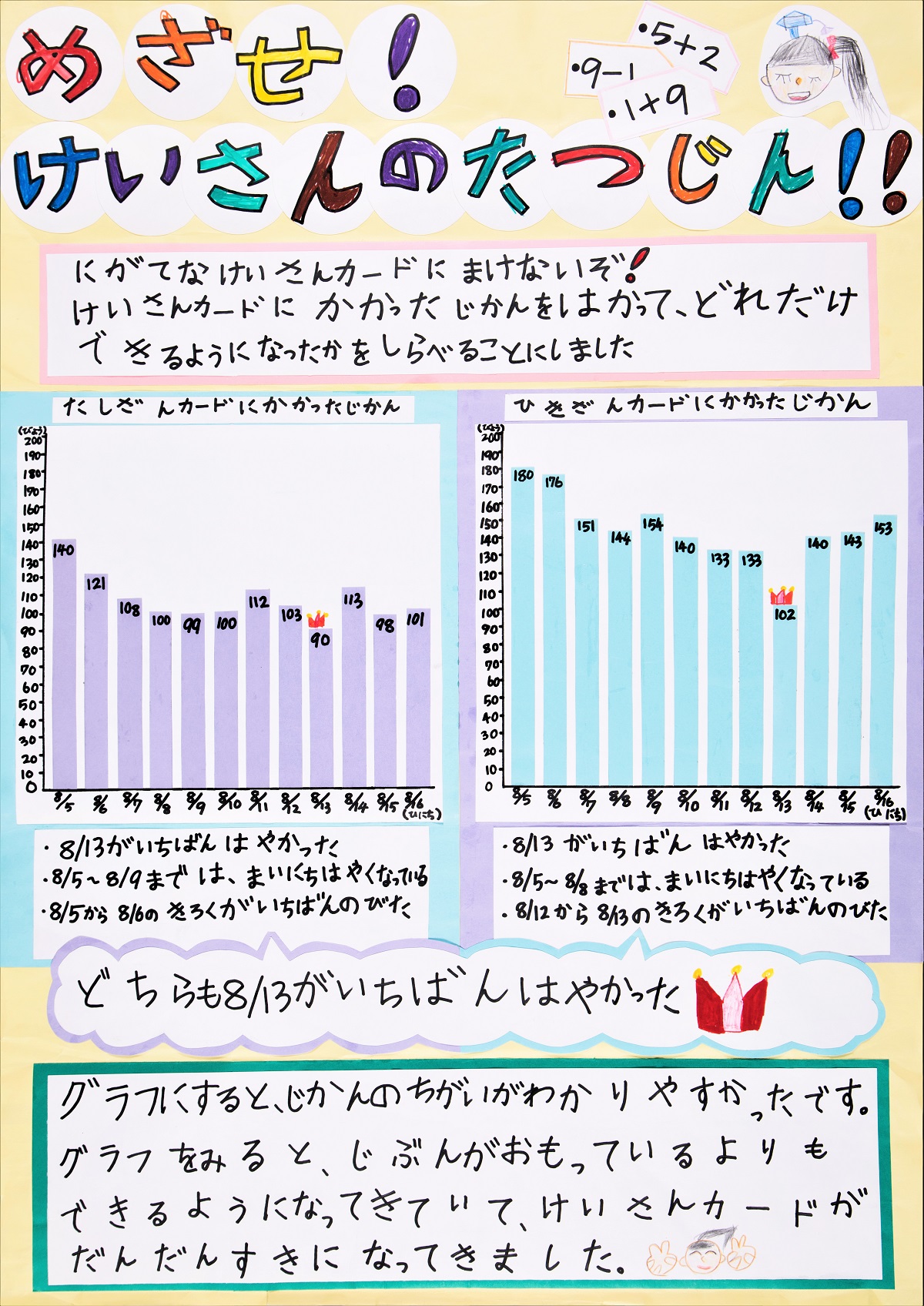 大阪府統計グラフコンクール知事賞入賞作品4