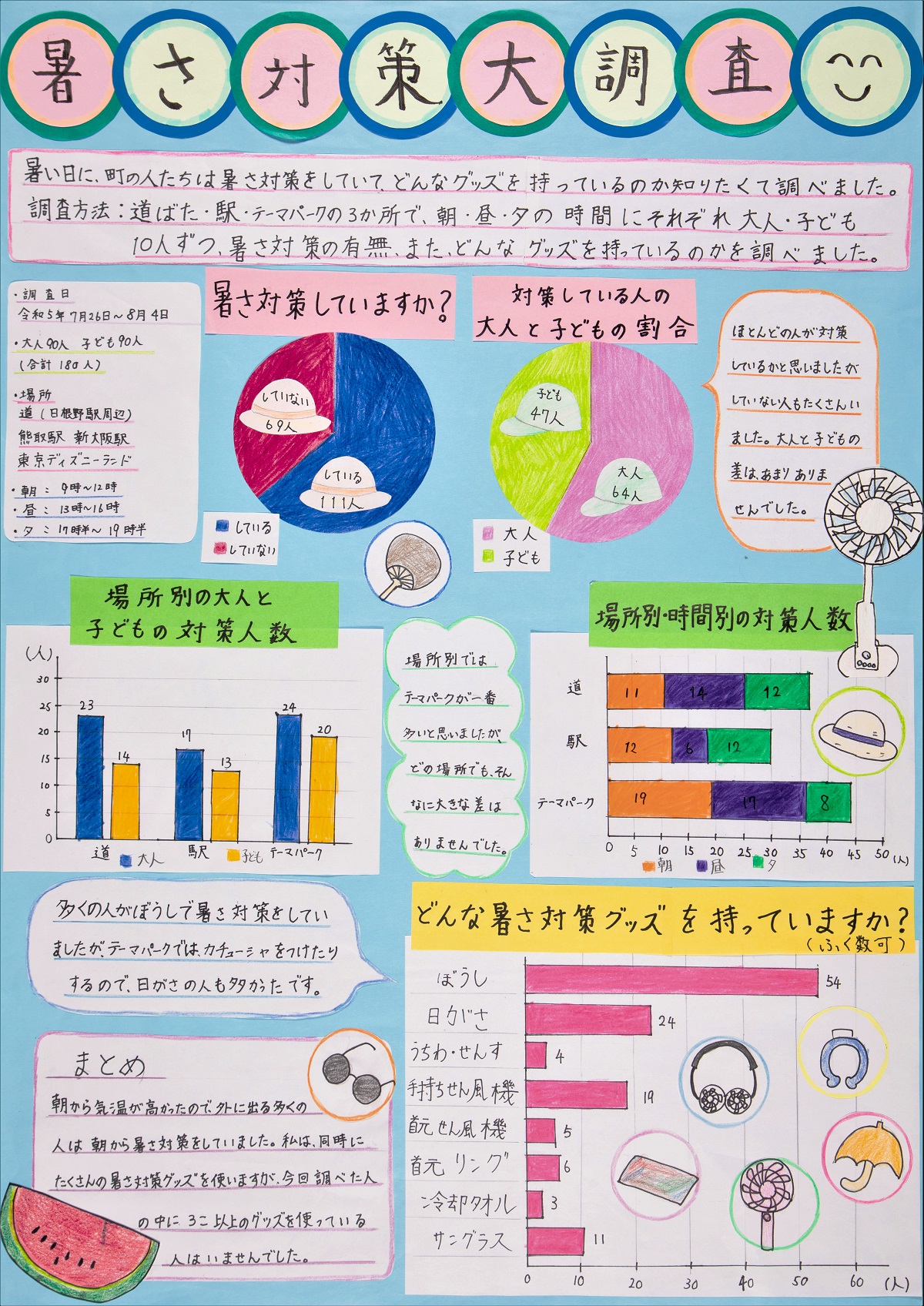 大阪府統計グラフコンクール知事賞入賞作品6