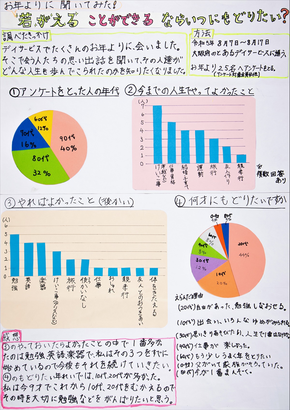 大阪府統計グラフコンクール知事賞入賞作品7