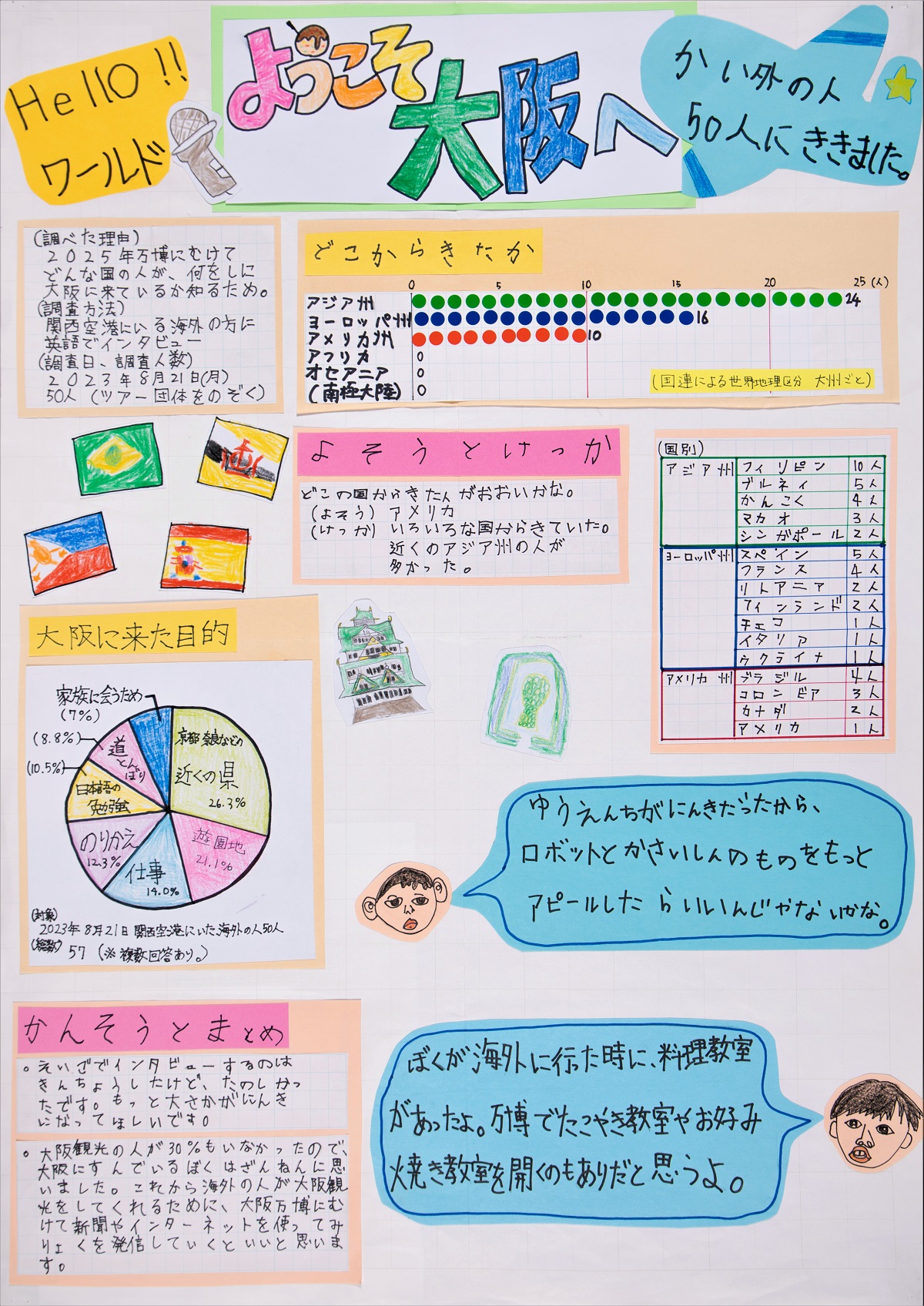 大阪府統計グラフコンクール知事賞入賞作品8