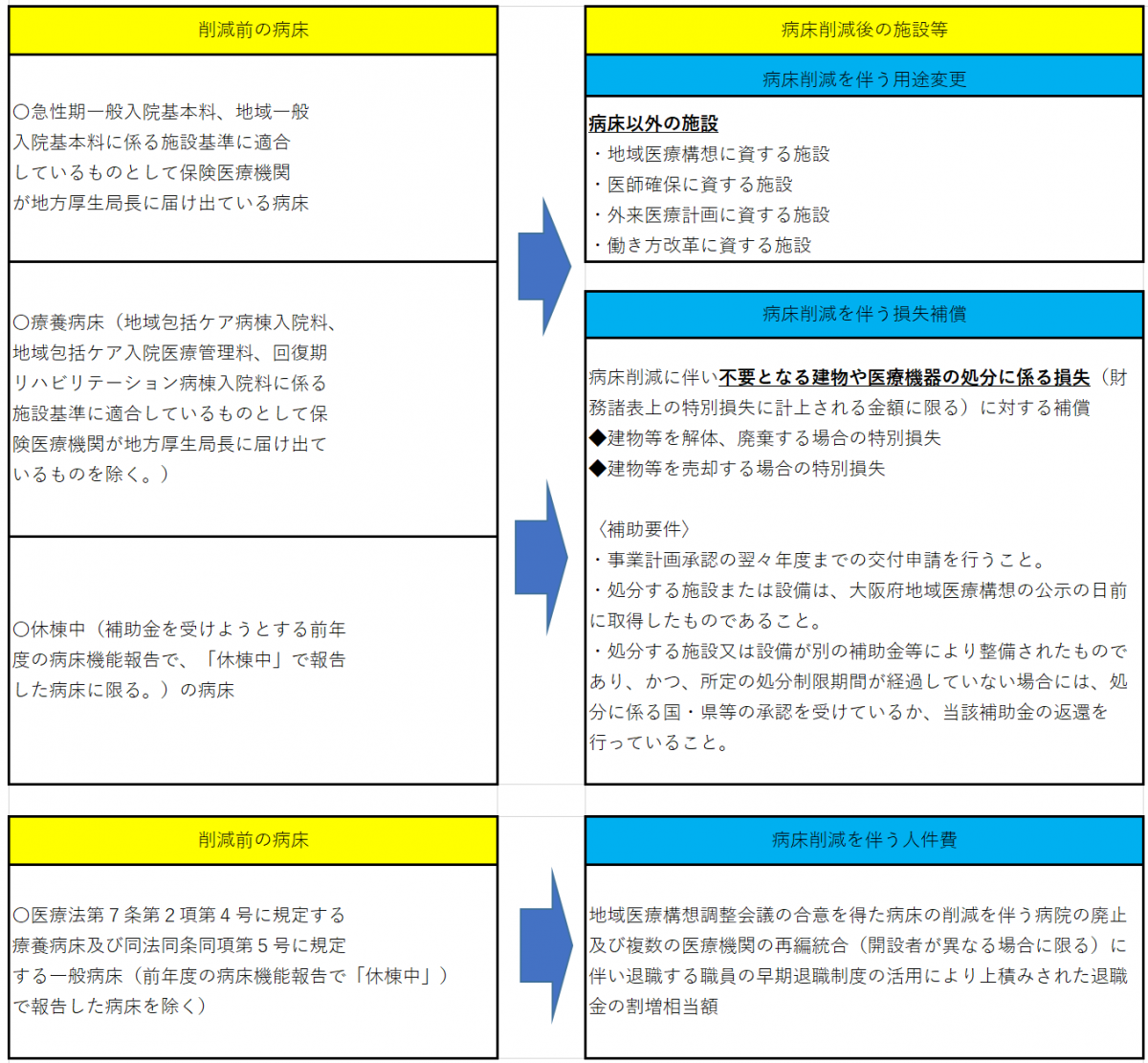 交付対象者