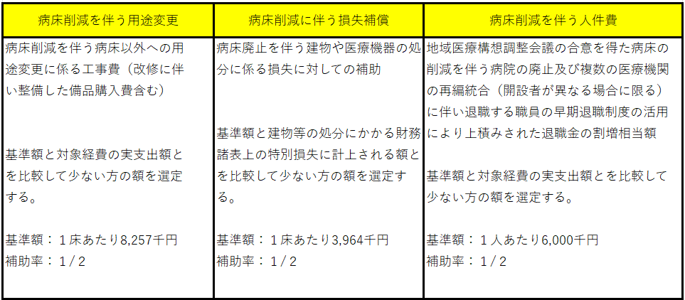 ダウンサイジング2