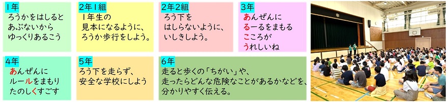 各学年が決めたルール一覧と児童会の写真