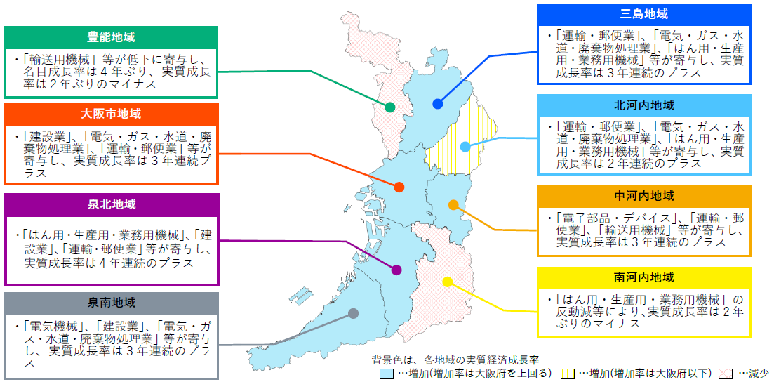 結果のポイント