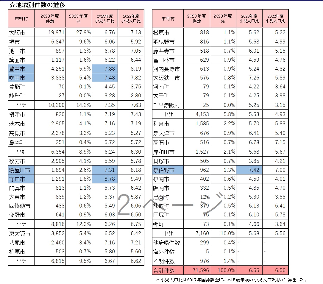 地域別相談件数