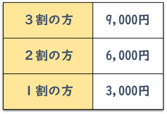 負担割合の図