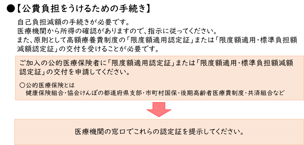 公費負担をうけるための手続き