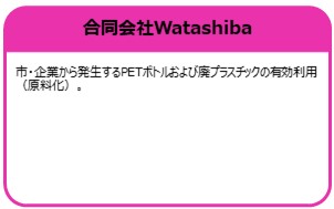 合同会社Watashiba