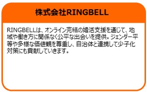 株式会社RINGBELL