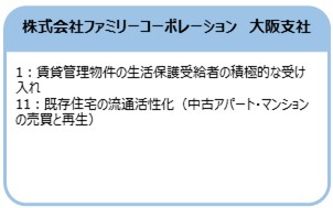 株式会社ファミリーコーポレーション　大阪支社