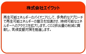 株式会社エイワット