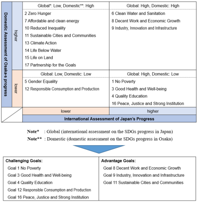 SDGs Vision