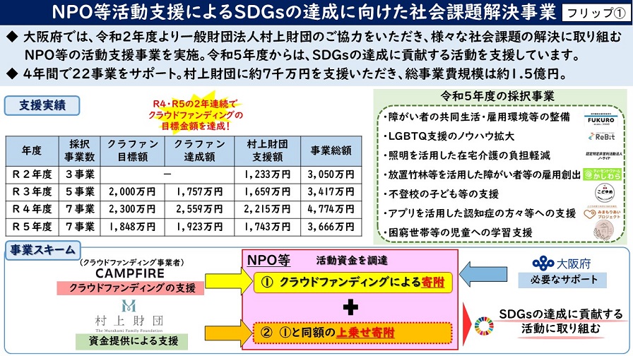 フリップ1