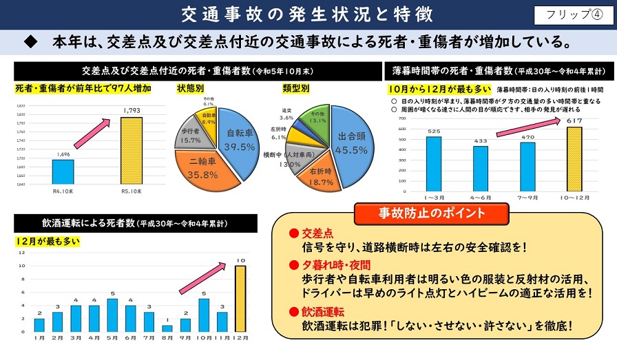 フリップ4