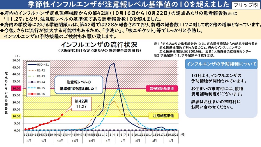 フリップ5