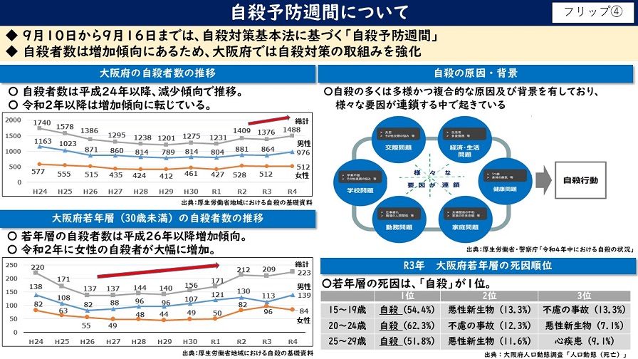 フリップ4