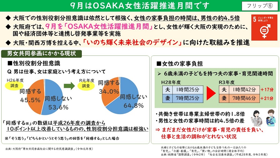 フリップ6