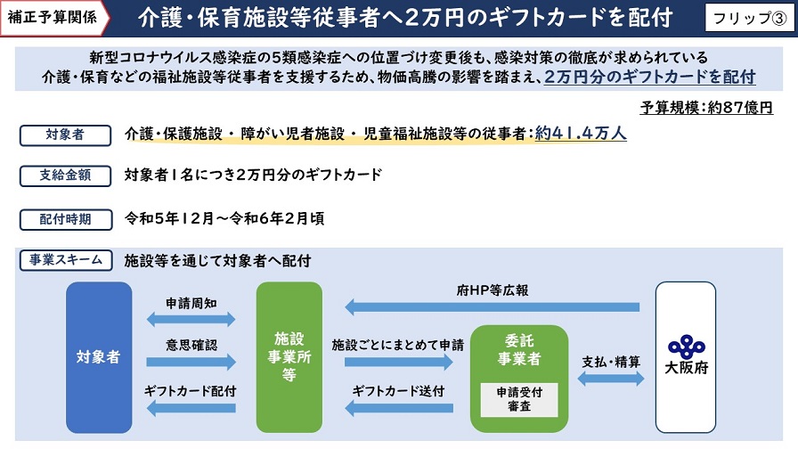 フリップ3