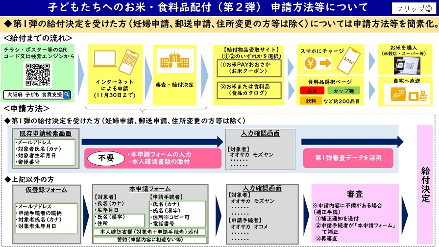 フリップ2