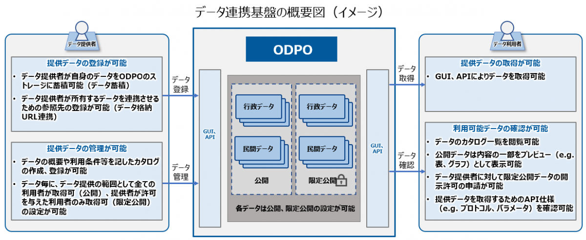 概要図