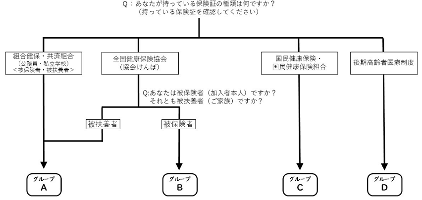 チャート