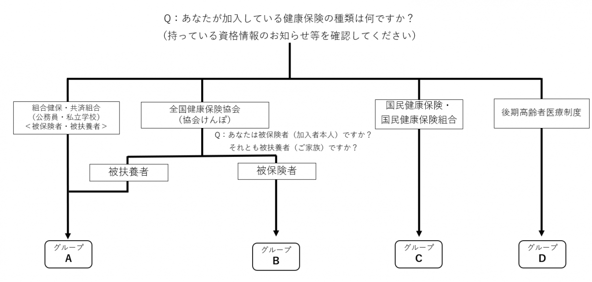 フローチャート