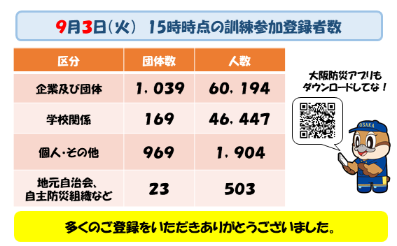 参加登録最終集計