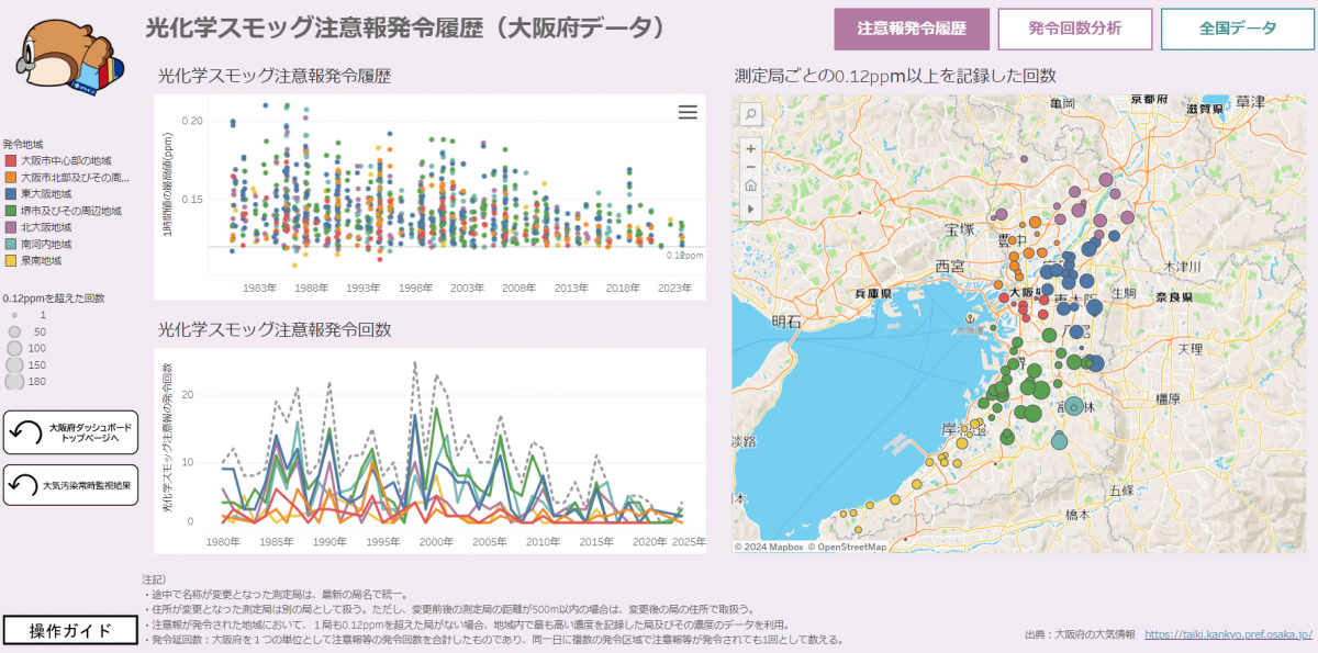 光化学スモッグ注意報発令履歴