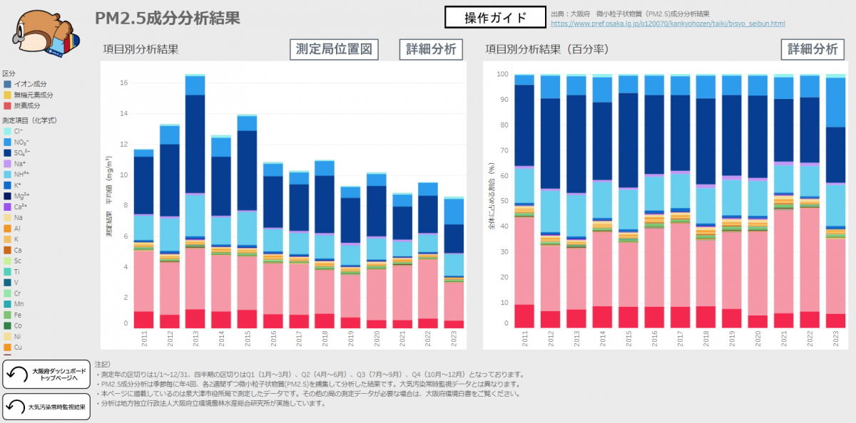 PM2.5成分分析結果