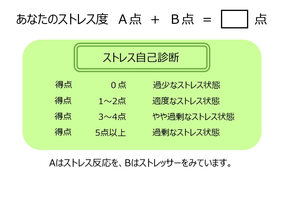 あなたのストレス度です。