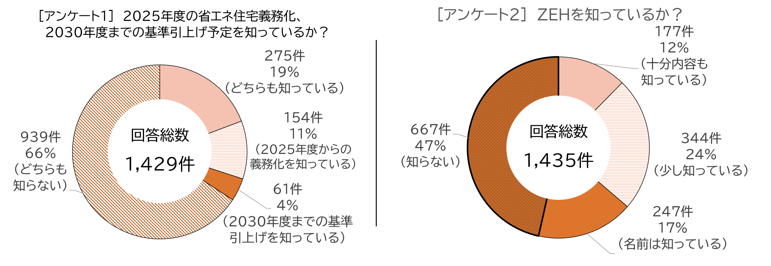 アンケート結果