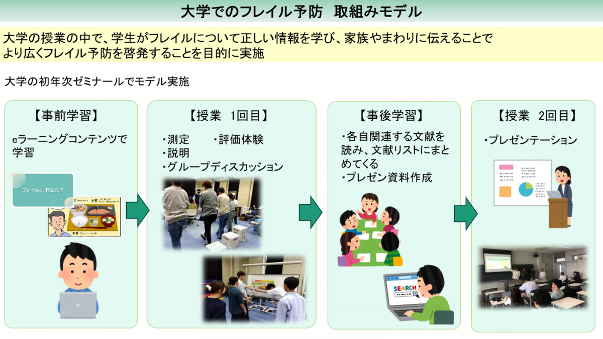 大学の初年次ゼミナールでモデル実施を行いました