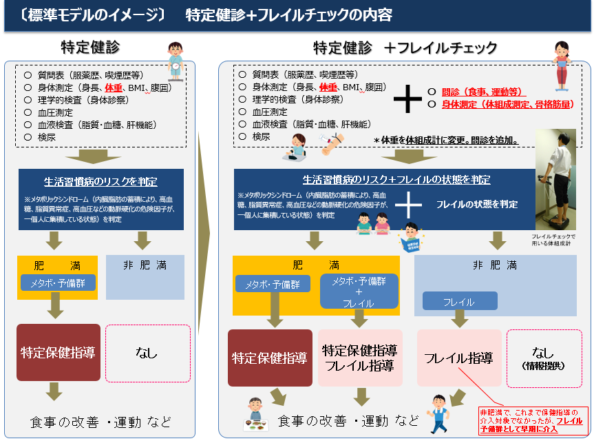 標準モデルのイメージ