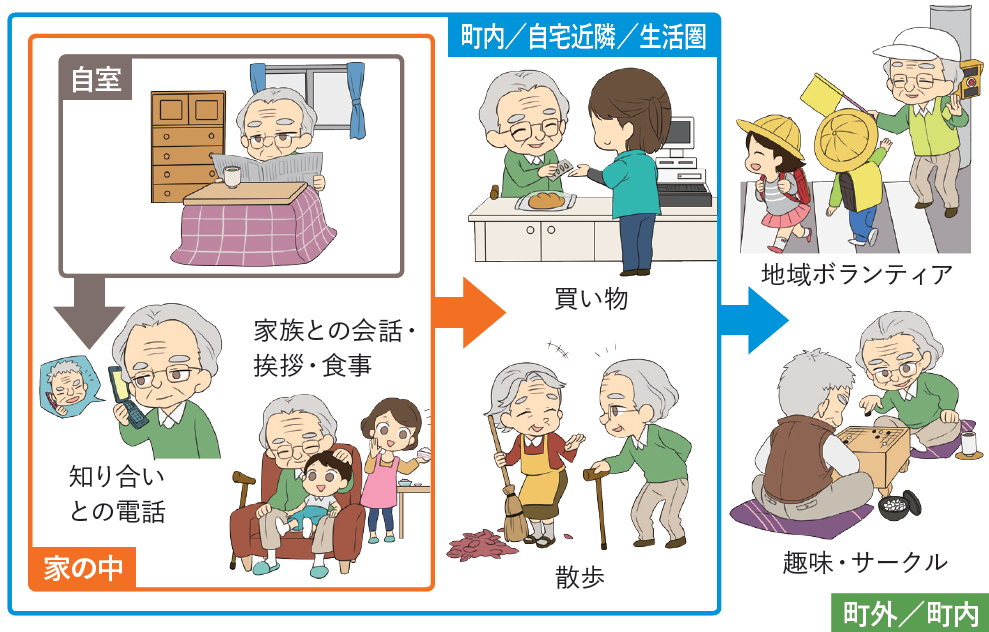 1日10分のつながり