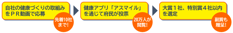 事業のポイント