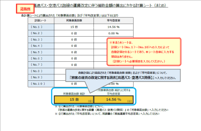 運賃改定に伴う補助金額の算出にかかる計算シート・記載例1