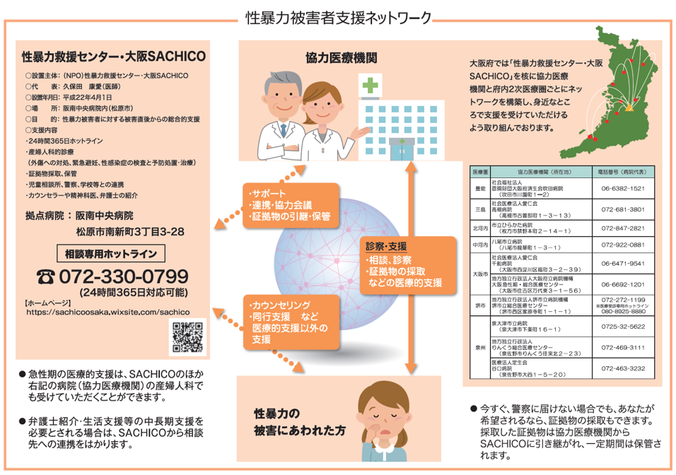 性暴力被害者支援ネットワーク