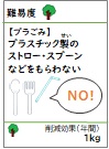 プラスチック製のストロー・スプーンなどをもらわない