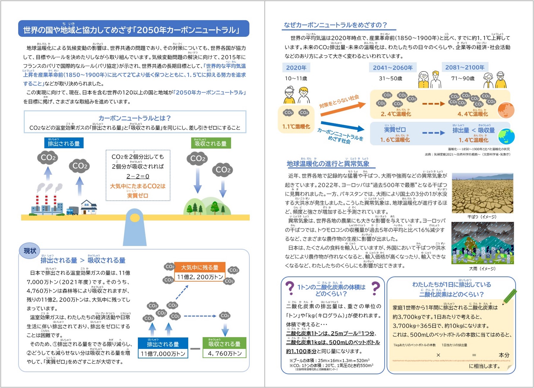 カーボンニュートラルとは