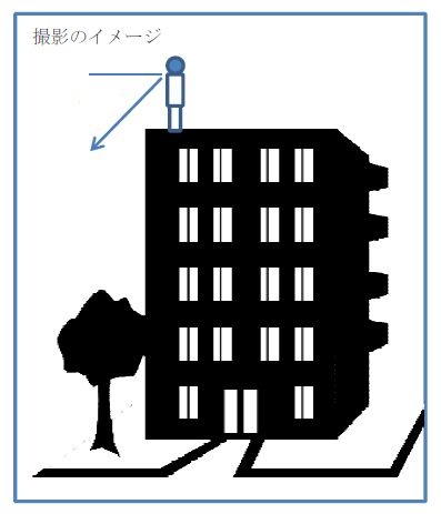 まちの緑視率撮影方法2