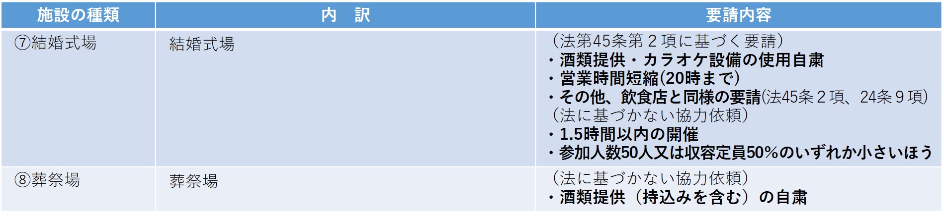 イベントに準じた取扱いを要請する施設2