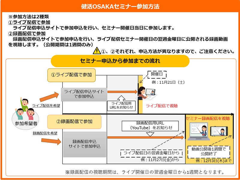 健活OSAKAセミナー参加方法