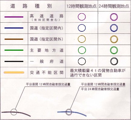 交通量図凡例