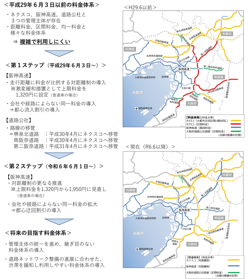 高速道路の料金体系一元化へのステップ